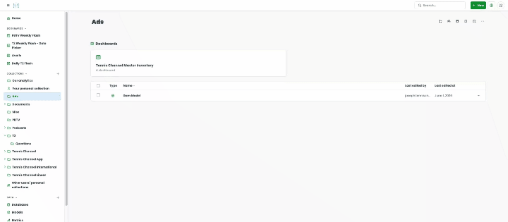 GAM ad inventory dashboards in Metabase