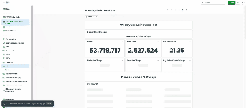 Weekly executive snapshot dashboard