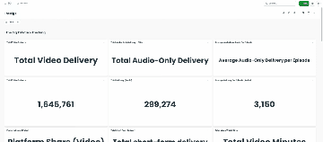 Podcast analytics delivery dashboard