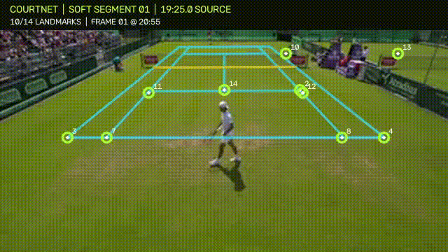 CourtNet detecting court landmarks in broadcast footage