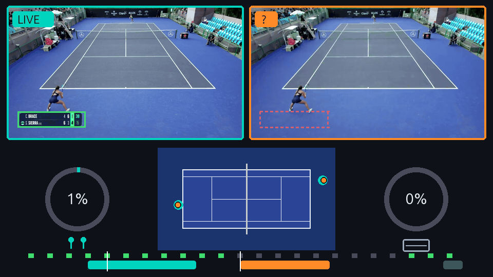Replay detection: live point compared with a suspected replay