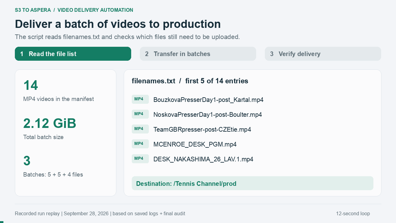 Add screenshot or GIF: S3-to-Aspera Video Delivery